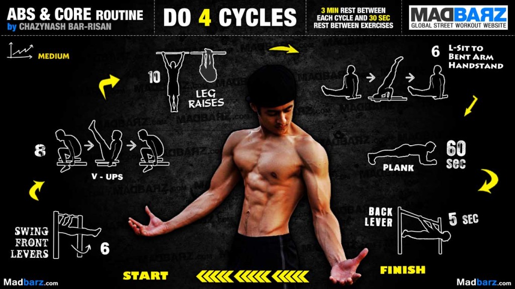 Abs and Core Routine
